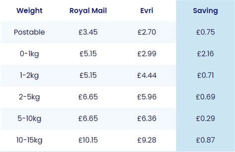 evri price list